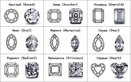 виды алмазов
